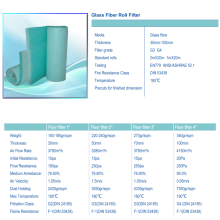 Glasfaser-Rollenfilter