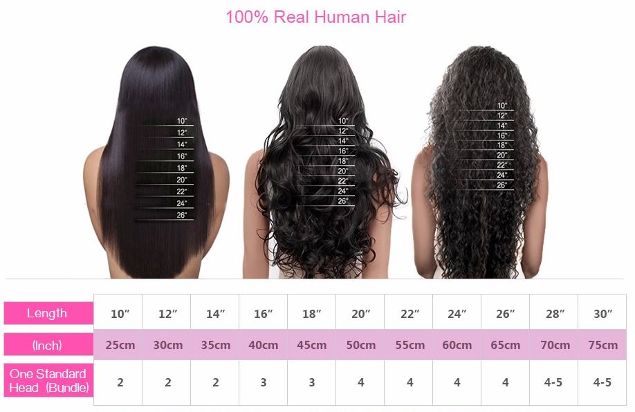 1B/ Grey Mink Straight Ombre Hair Double Drawn Shedding Free Remy Brazilian 100% Human Hair Bundles