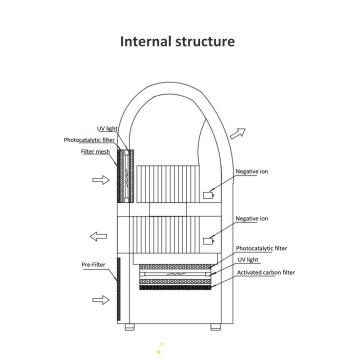 Mobile Type Air Purifier for Hospital