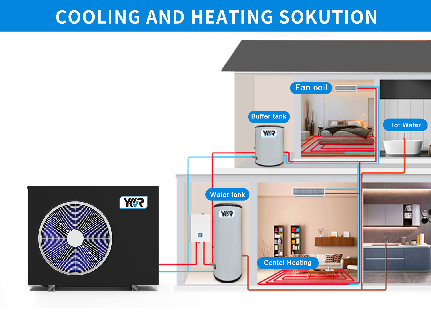 EVI DC inverter heat pumps