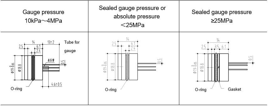 Pressure Sensor for Pressure Measurement PC10