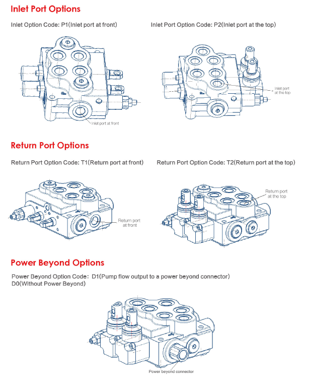 Inlet Port Options