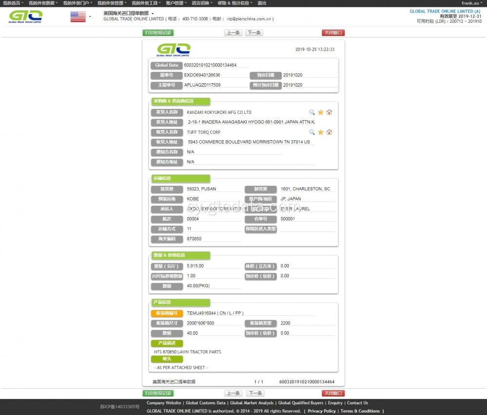 Sampl Data Mewnforio Tractor USA