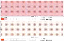 Common Fabric Materials Used In Bedding