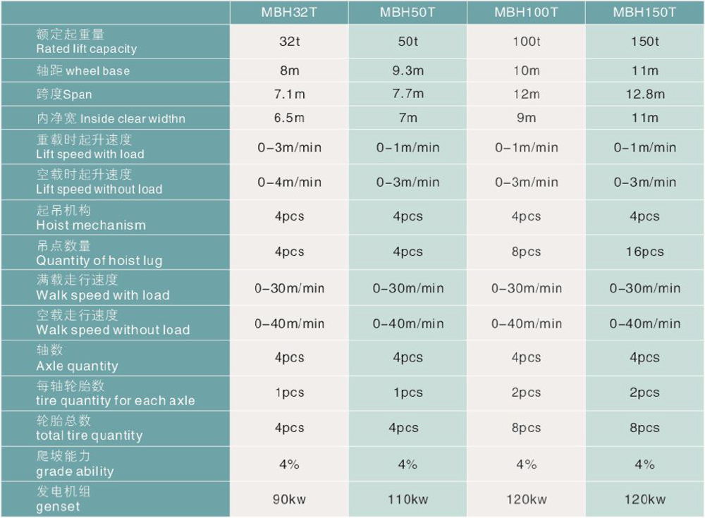 Boat Crane Data