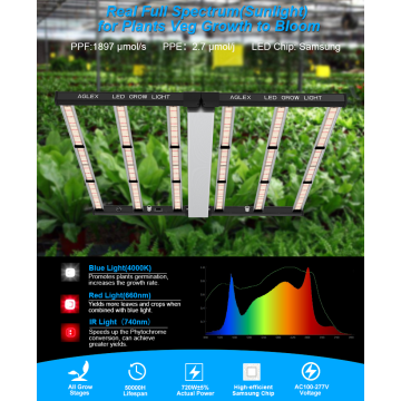 최대 스펙트럼 가장 큰 전력 720W LED는 빛을 발성합니다