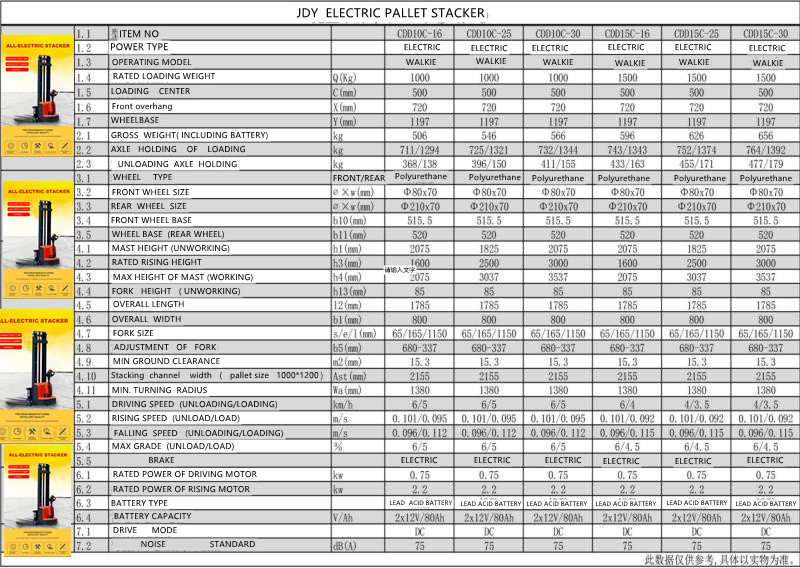 CATALOG FOR SEMI ELECTRIC STACKER