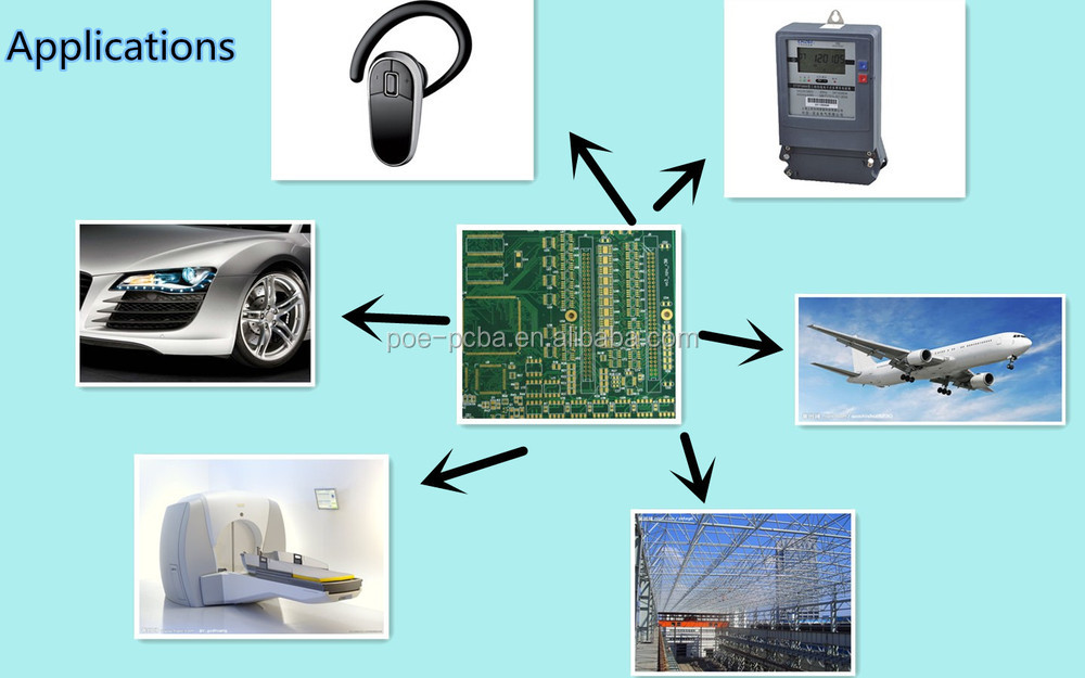 Best Seller raw material customized PCB circuit board