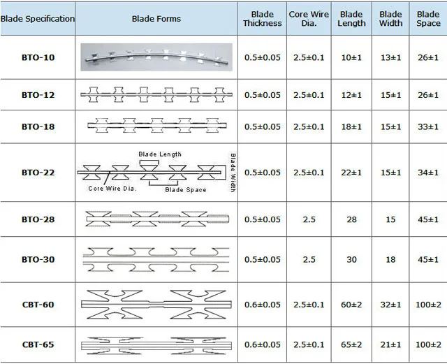 High Security Ss or Galvanized Steel Razor Tape Concertina Coil Fencing.