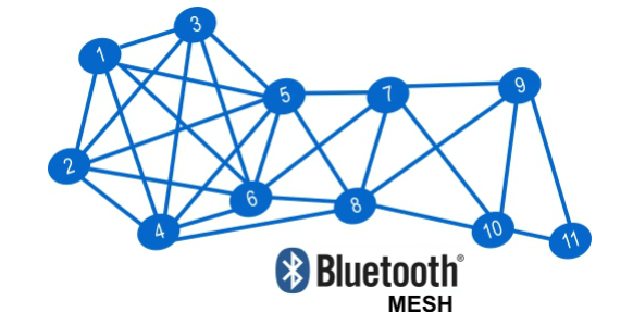 Blutooth Mesh of LED bulb for smart office