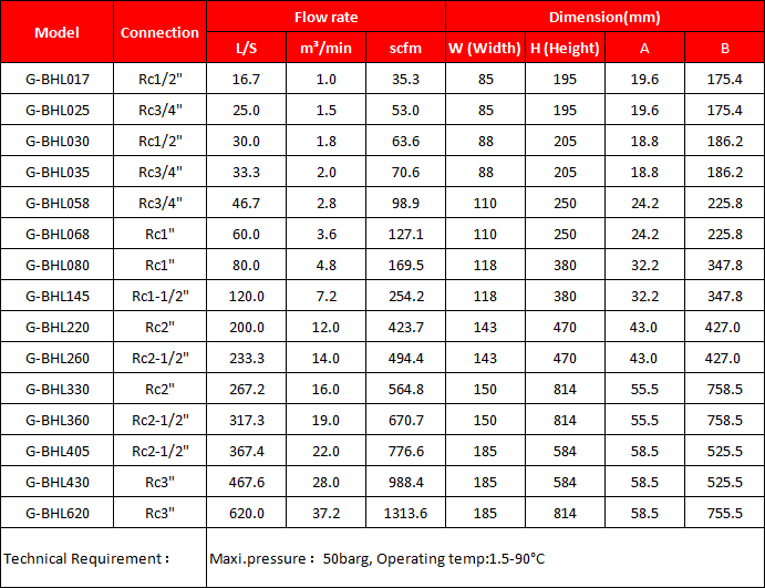 GBHL PRODUCT SELECTION TABLE GBHL PRODUCT SELECTION TABLE