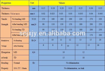 Electrical Insulating Material NMN