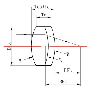 Optical Achromatic lens