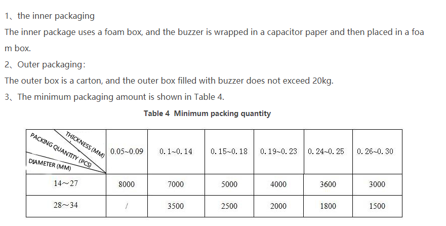 ring packing