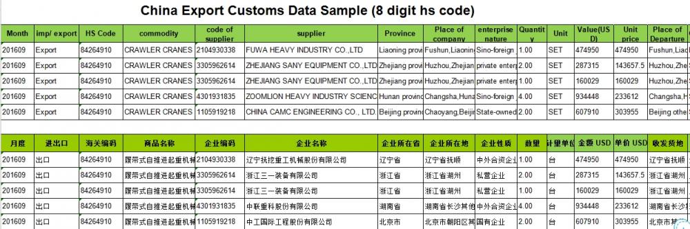 Crawler Cranes-Export Data Customs