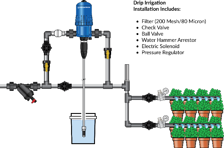 French Doser Greenhouse Irrigation Pump