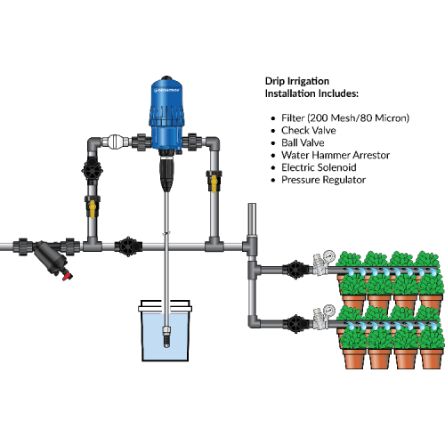 Pumping Irrigation Green Doser Perancis