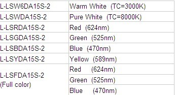 Enery saving waterproof LED Light Strip