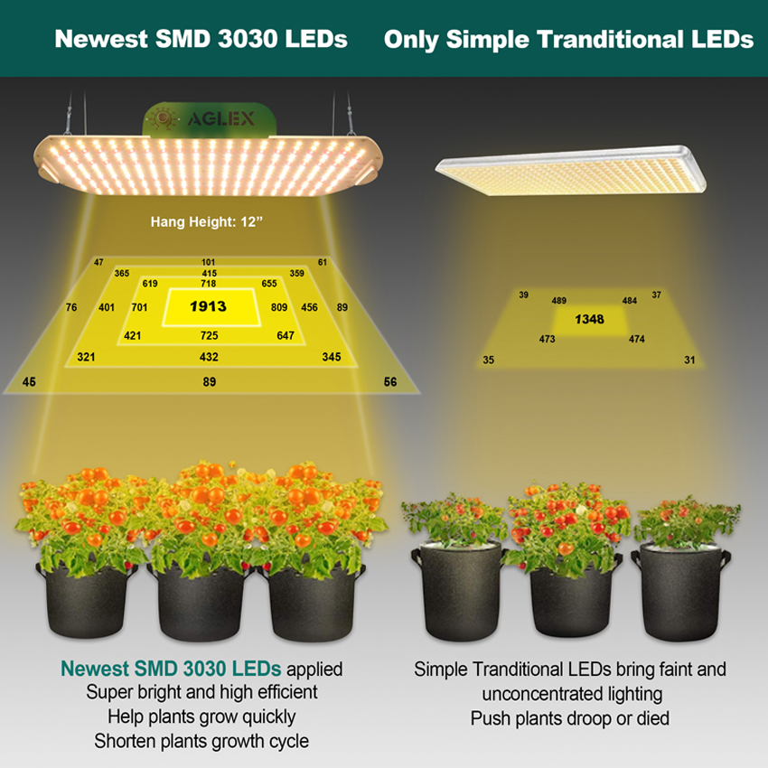 높은 PPFD 180w 알루미늄 LED 실내 빛 성장