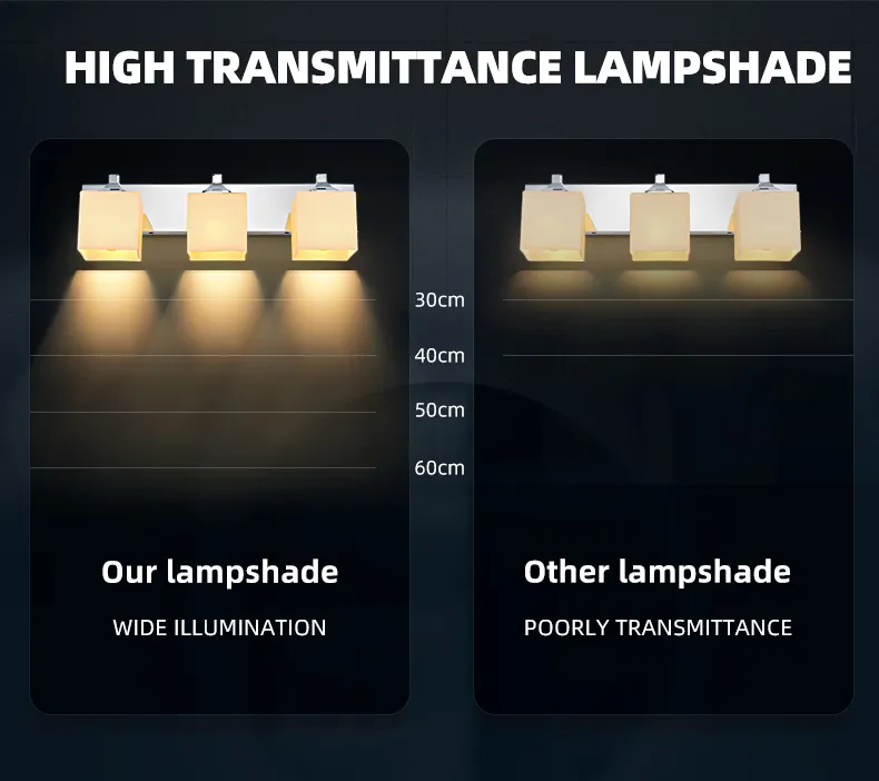 Contemporary LED Bathroom Vanity Light for Stylish Interiors