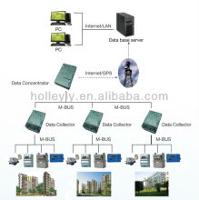 Multi-Meters Centralized AMR Meter Reading System