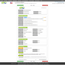 USA Auto Spare Parts Costoms Data.