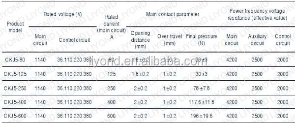 CKJ5-630A 1140V 380V AC L.V. Vacuum Contactor electromagnetic contactors price
