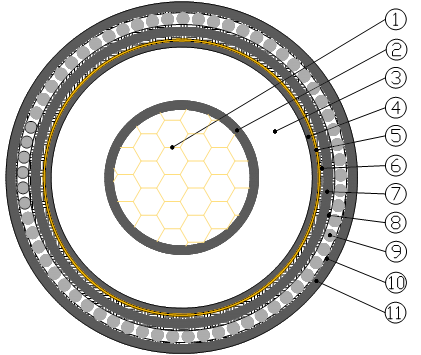 11(12) kV  1× 120 mm2