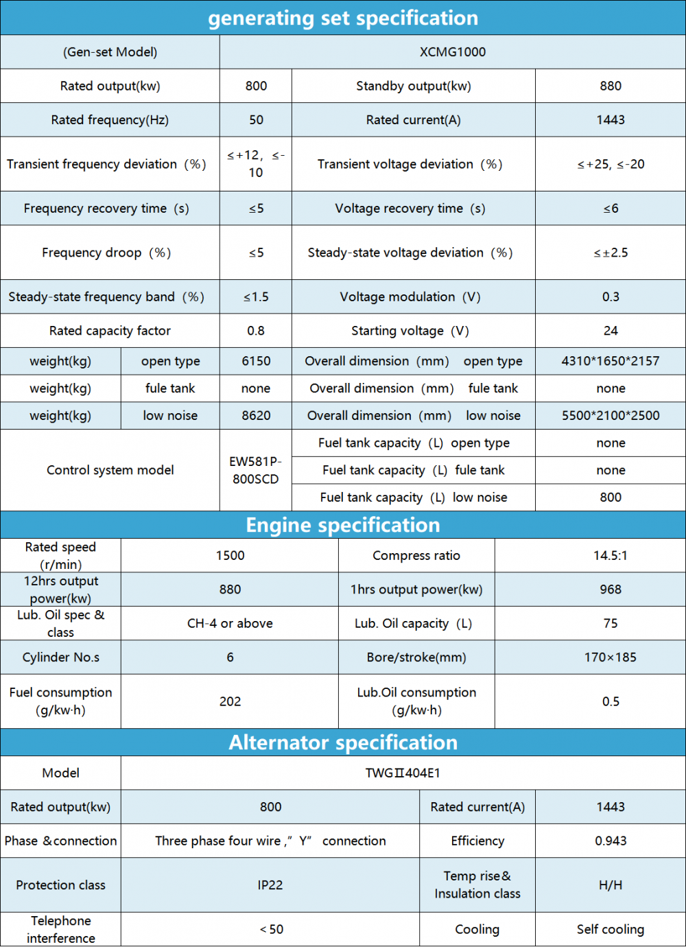 1000 Kva generator