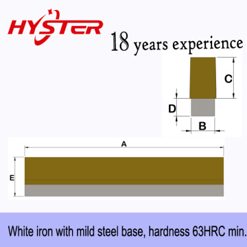 Domite Blunt Tips for Sugar Mills 700bhn