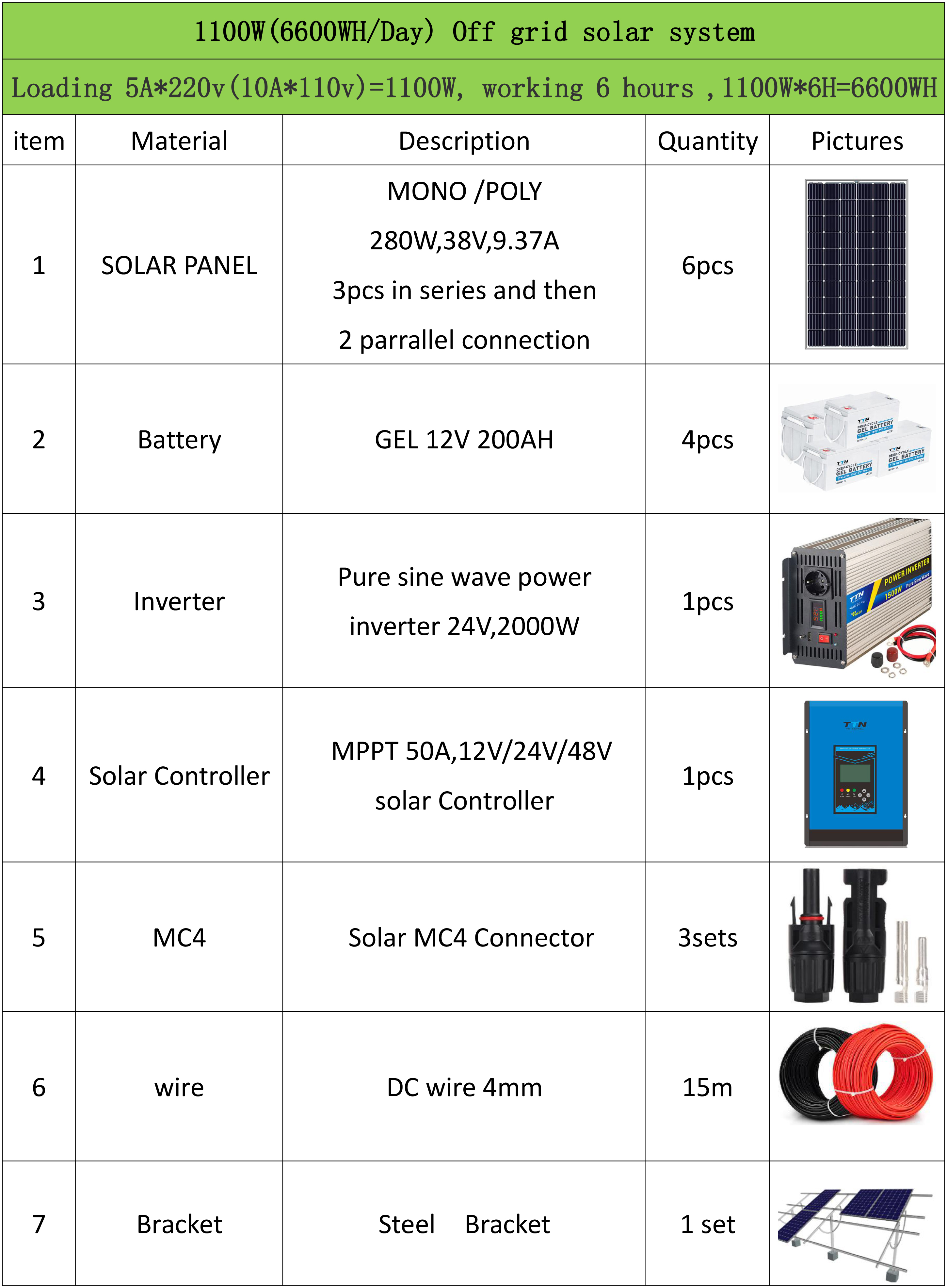 1300W off grid pictures