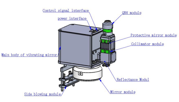 Welding Galvanometer FWF30-F10