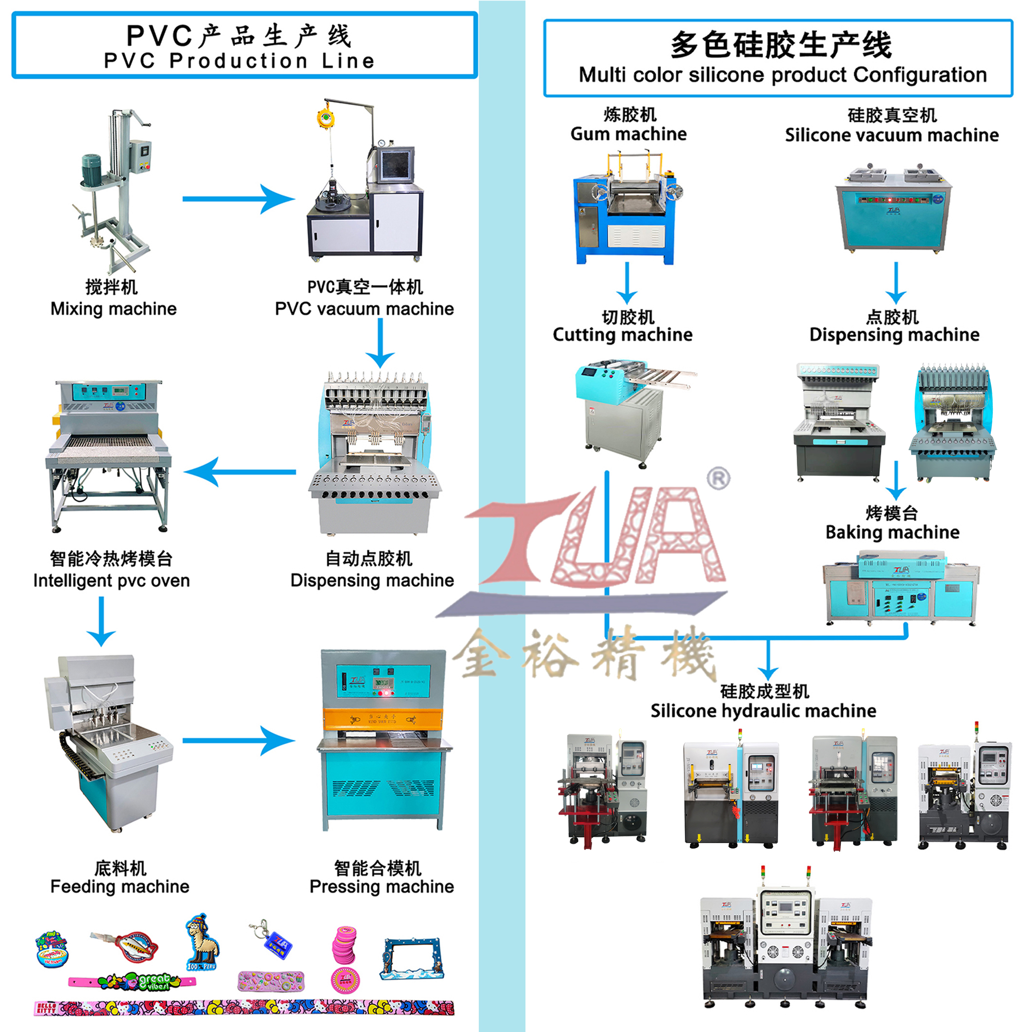 silicone line