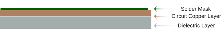 mise en page simple face pcb | JHYPCB single sided pcb layout | JHYPCB