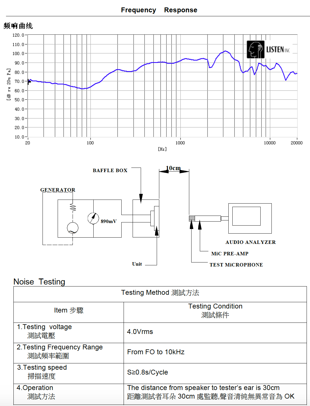 Acoustic Components Loudspeakers 