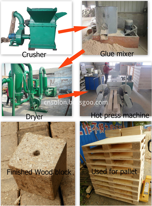 Wood block processing line