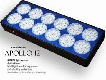 Bismarck,Boise,Carson City led grow lights review