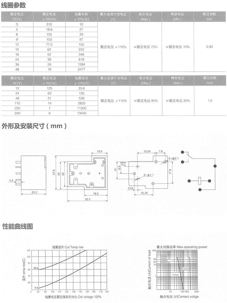 SAIPWELL/SAIP Factory Price 30A/40A PCB Mounted Electrical General Relays