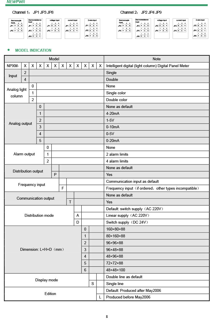 Temperature Control Instrument Temperature Control Instrument