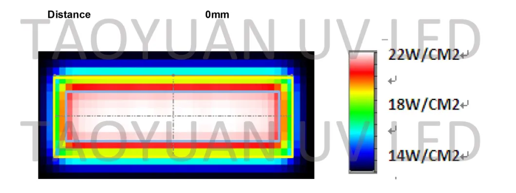 LED Light 395nm 150W Module UV Light Curing Lamp