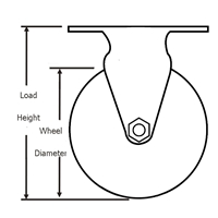 Medium duty Rigid plate for medium duty Caster wheels