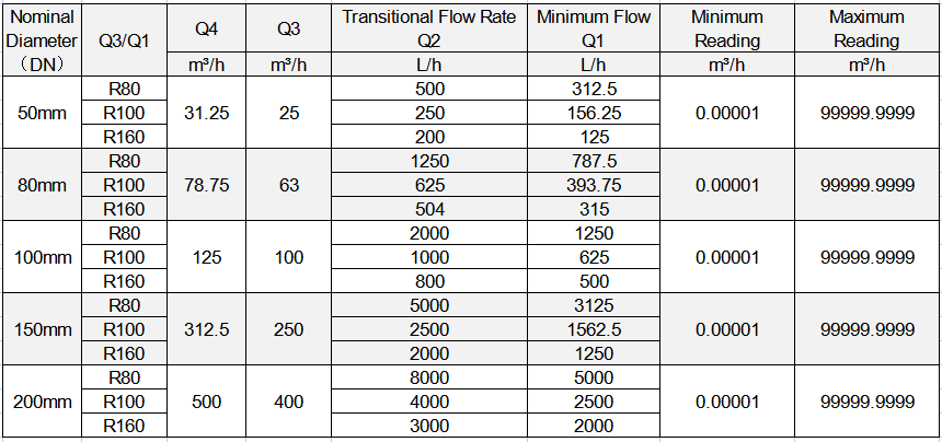 flow parameter.png02