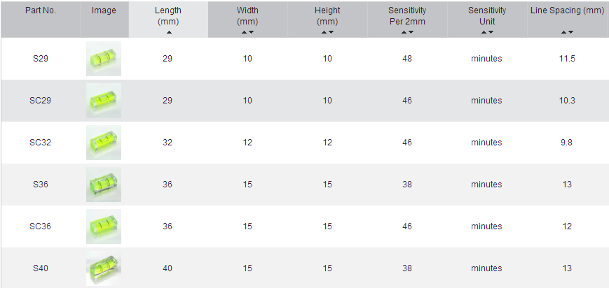 Square spirit level Specification