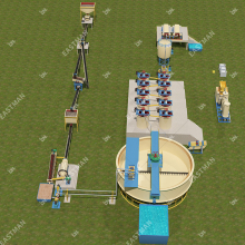 300TPD High Recovery CIP Gold Refinery Plant Price