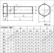 Metric Heavy Hex Structural Bolts?