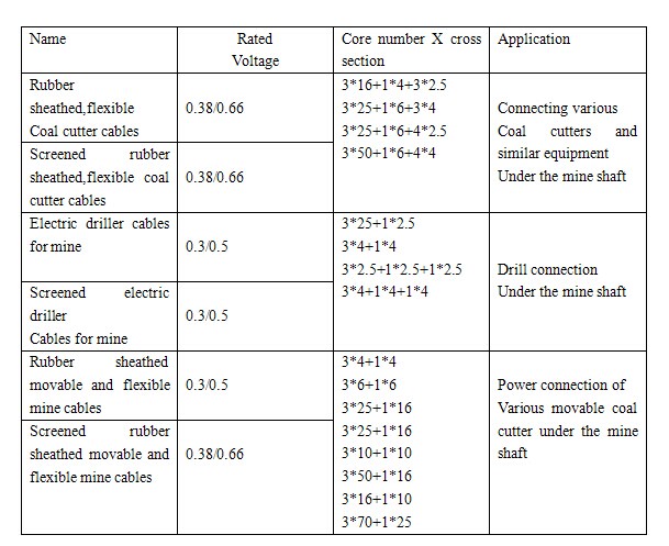 Rubber Sheathed Flexible Mining Rubber Cable