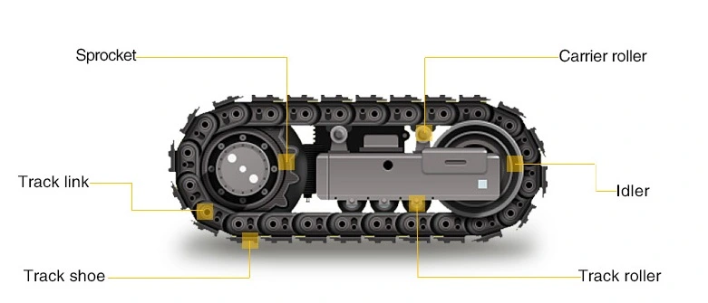 Excavator Spare Parts (excavator handle)