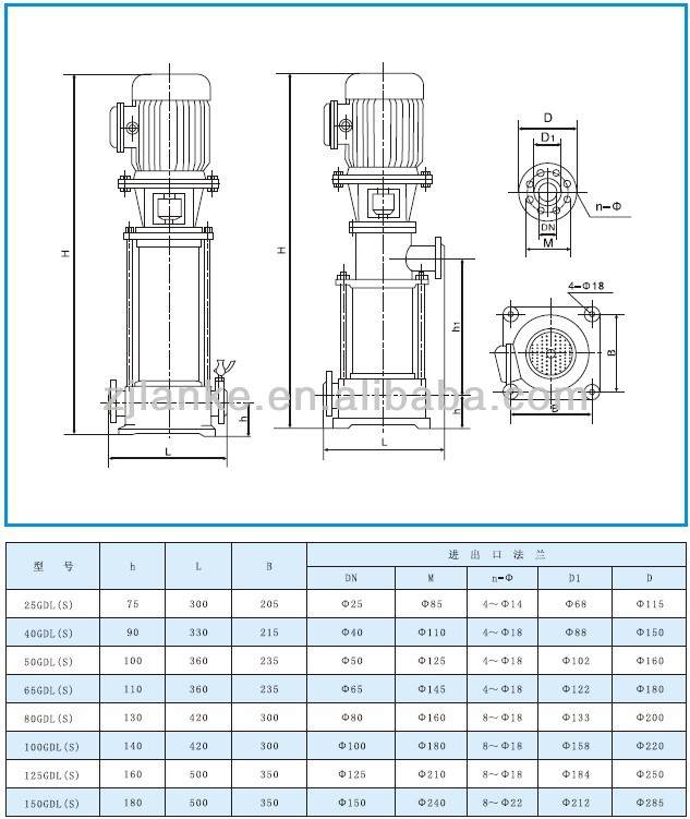 GDL Vertikale mehrstufige Jockey-Kreiselpumpe Wasserdruck-RO-Booster-Pumpe
