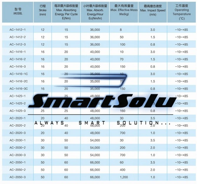 High Performance AC Series Small and Medium Size Pneumatic Porous Type Shock Absorber for Pneumatic Air Cylinder