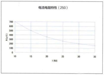 YZPST-MF250D38PD01-3